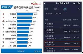 明星流量对ip,明星效应下的IP新篇章